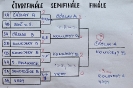 T2 OP3 Čáslav_22