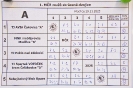 1.ročník zkrácených dvojic_35